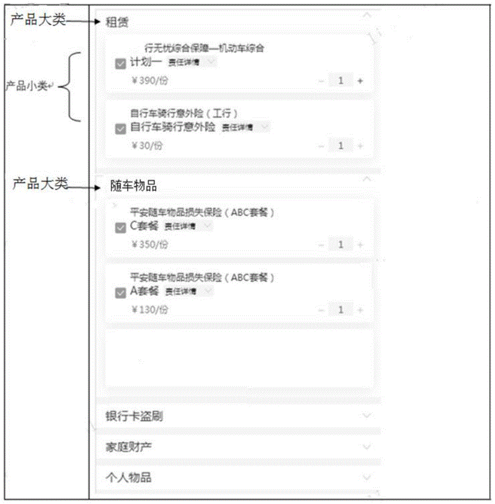 基于数据传输对象的产品模块展示方法、装置及存储介质与流程