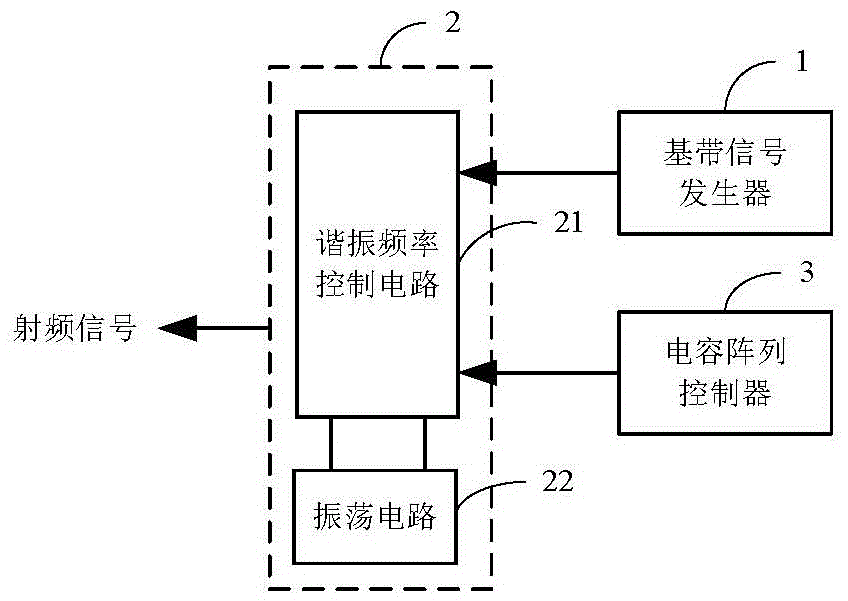 一种射频调制电路的制作方法