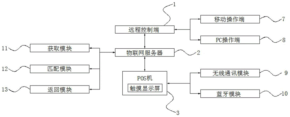 一种基于安卓的智能POS机防止root及应用权限管控的方法与流程