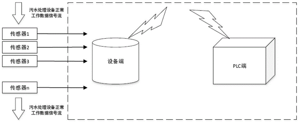 一种无破坏性的污水处理设备智能升级系统的制作方法