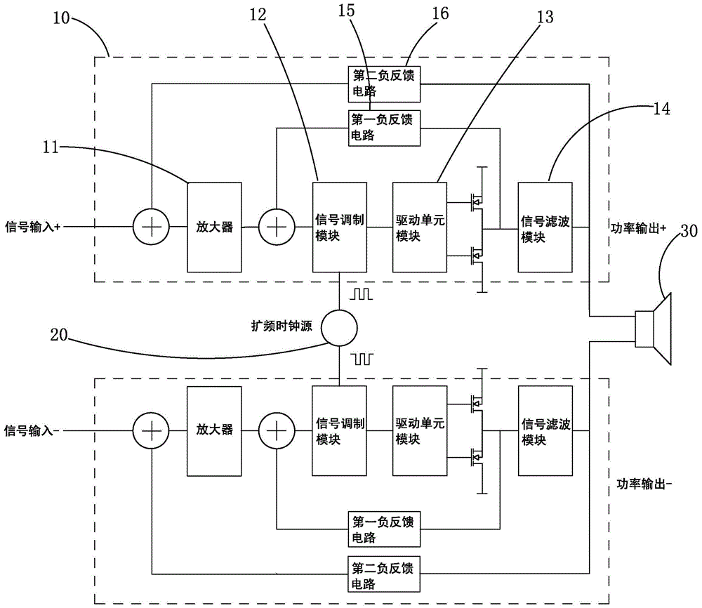 低EMI特征的大功率全平衡D类功率放大器的制作方法