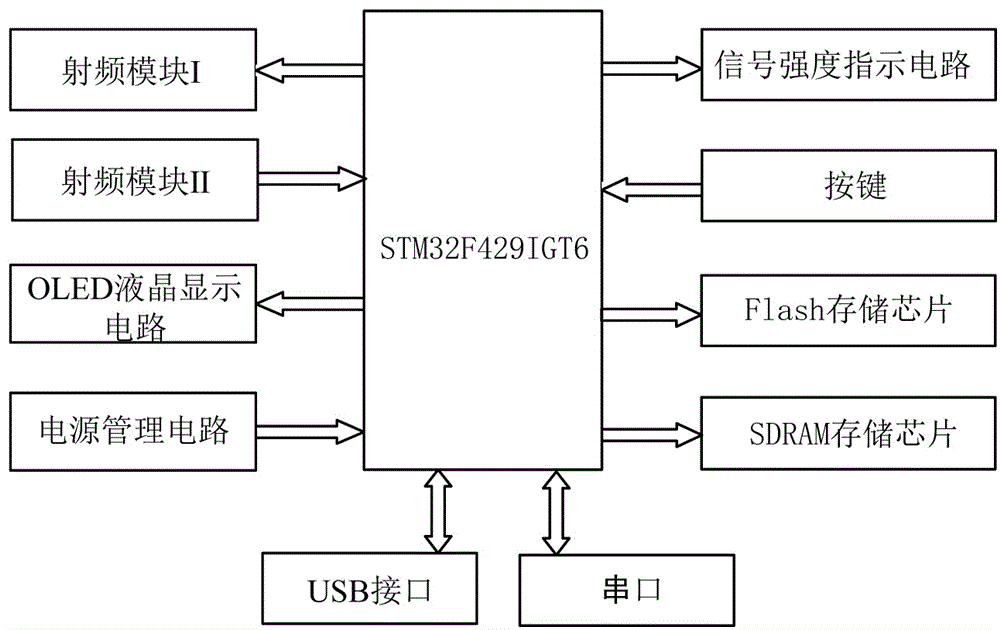 一种无人机多机通信板卡及无人机多机控制系统的制作方法