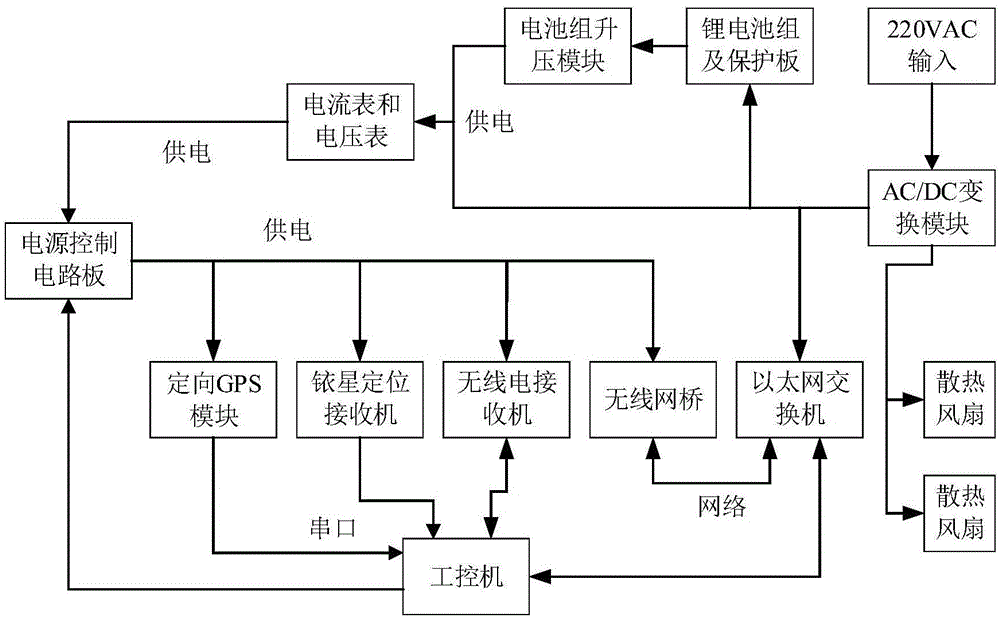 一种自主水下机器人水面监控系统及方法与流程