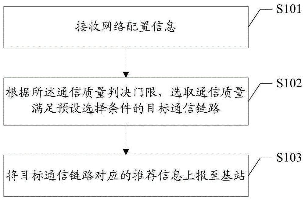 调度方法及用户终端、基站、计算机可读存储介质与流程