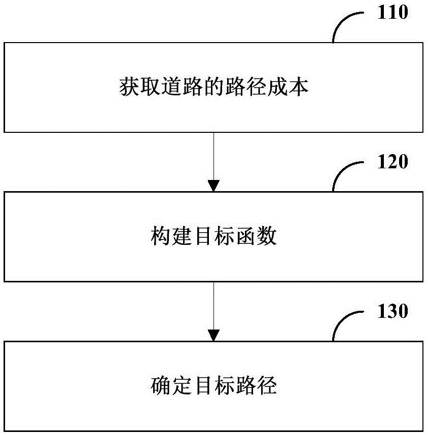 路径规划方法、装置、机器人和计算机可读存储介质与流程