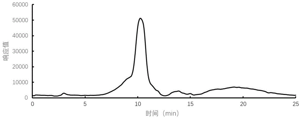 液相色谱串联质谱定量检测纳米材料表面脂多糖的方法与流程