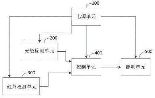 一种自动照明控制电路的制作方法