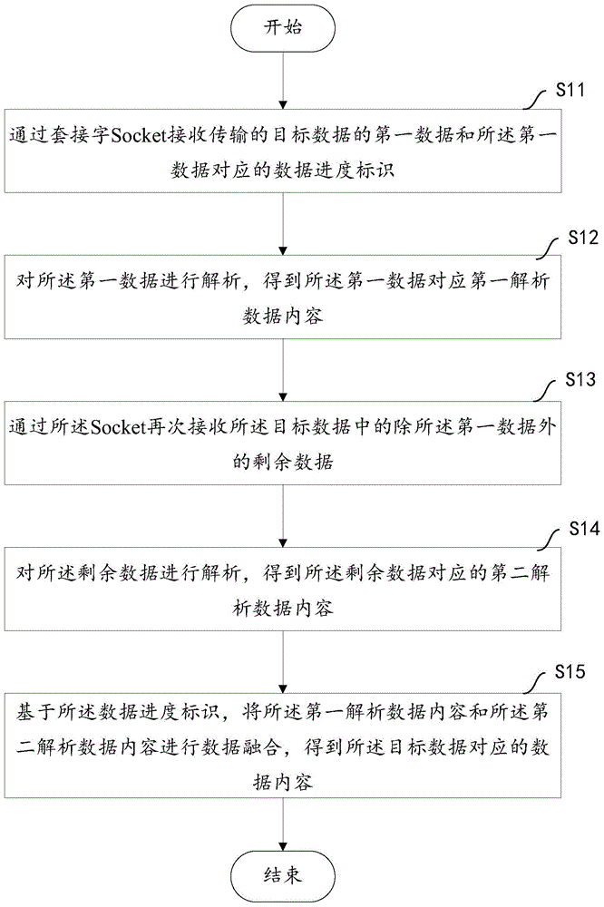 一种数据接收方法及设备与流程