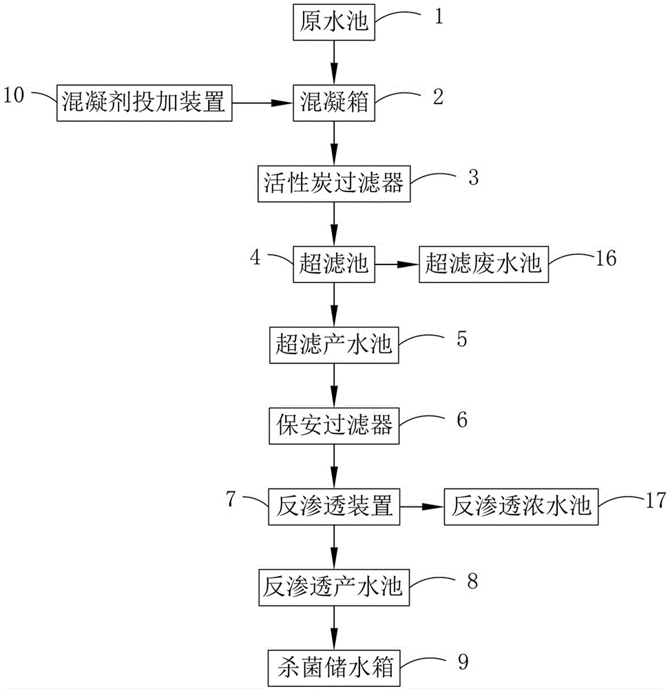 除盐水制备系统的制作方法