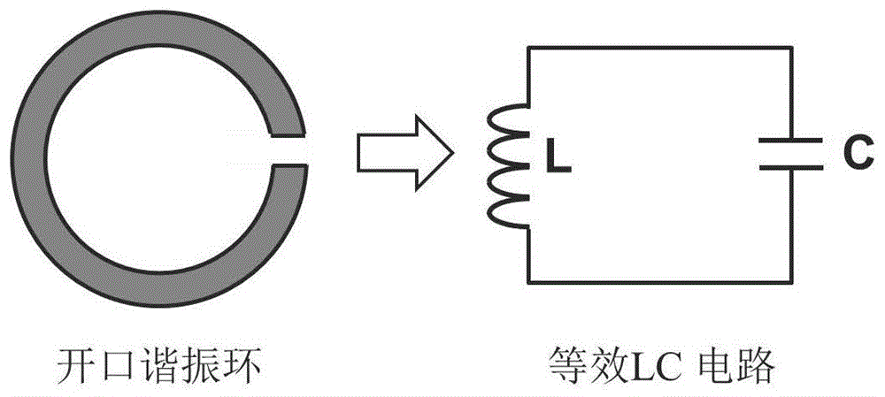 基于lc谐振的无源无线温度压强集成式传感器及其制备