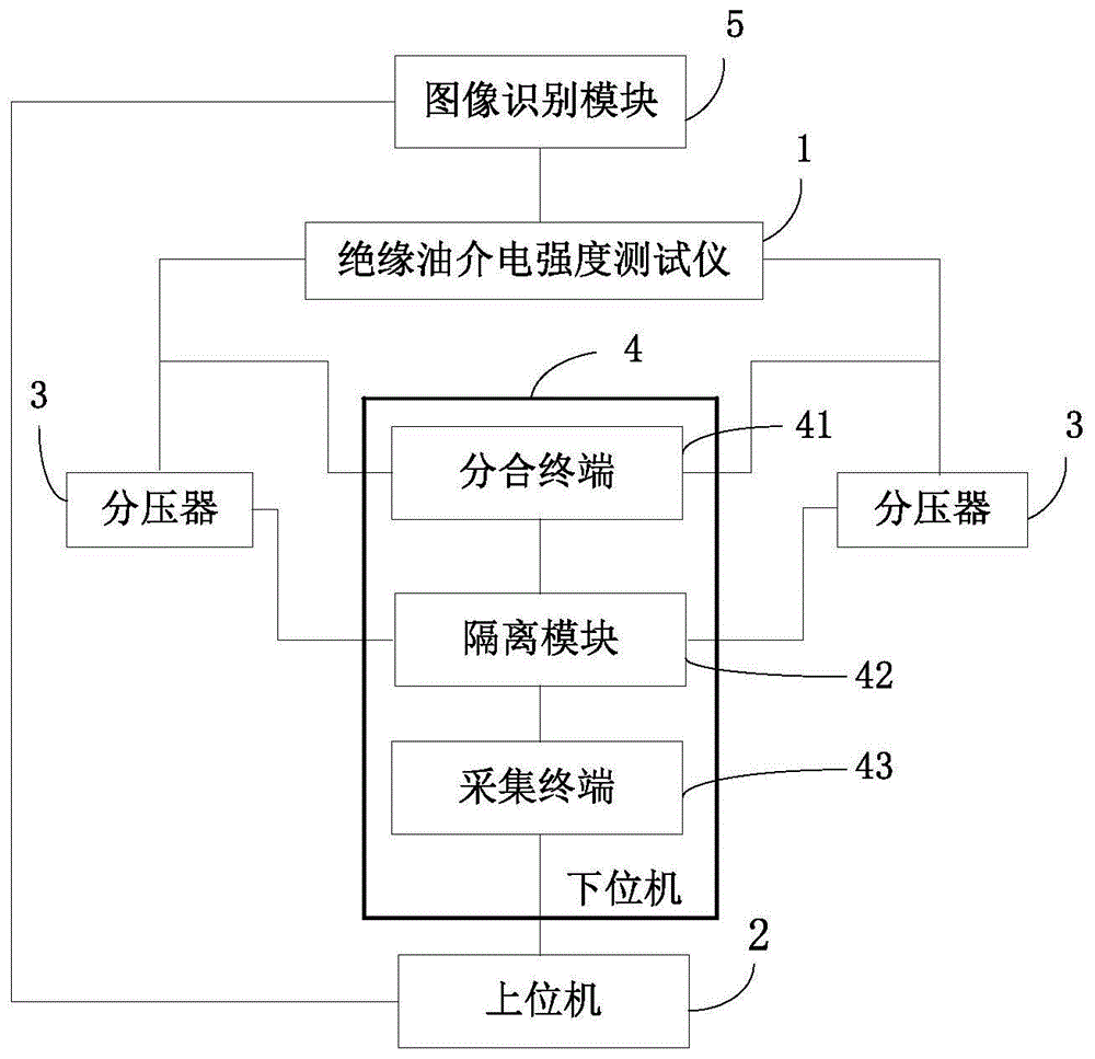 一种绝缘油介电强度测试仪自动校验装置的制作方法