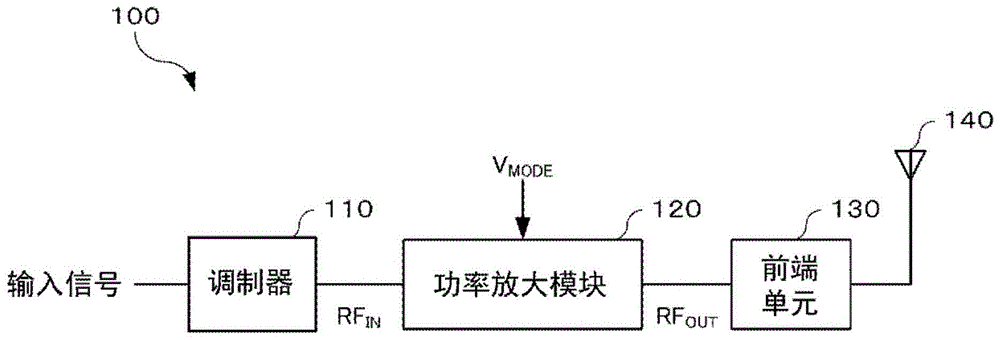 功率放大模块的制作方法