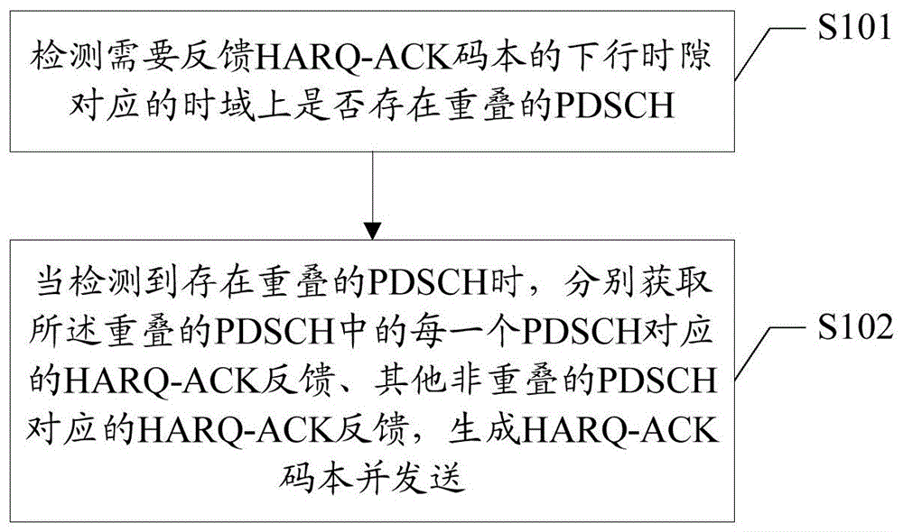 HARQ-ACK码本反馈方法及用户终端、计算机可读存储介质与流程