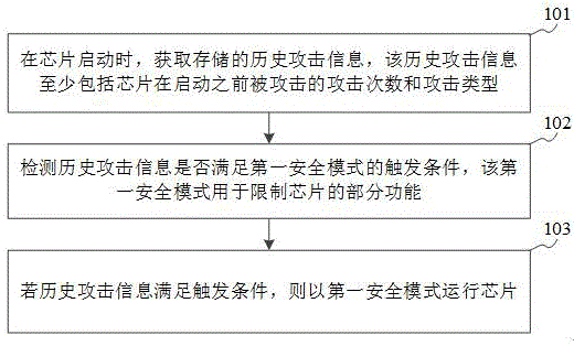 芯片保护方法、装置、存储介质及车载芯片与流程