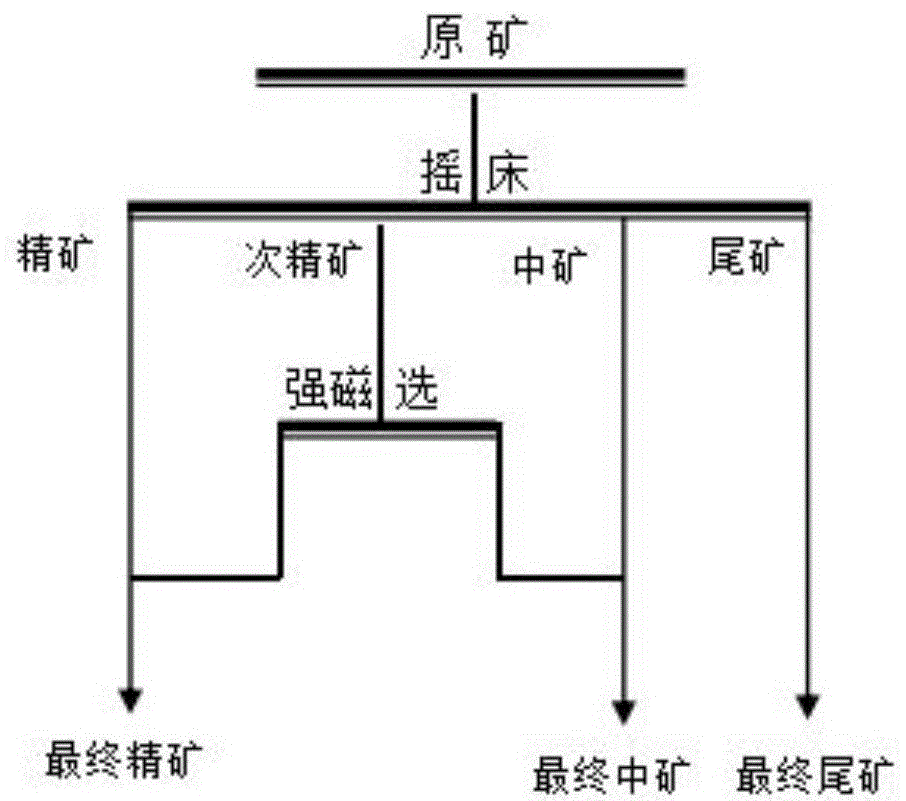 一种稀土精矿提质降钙工艺的制作方法