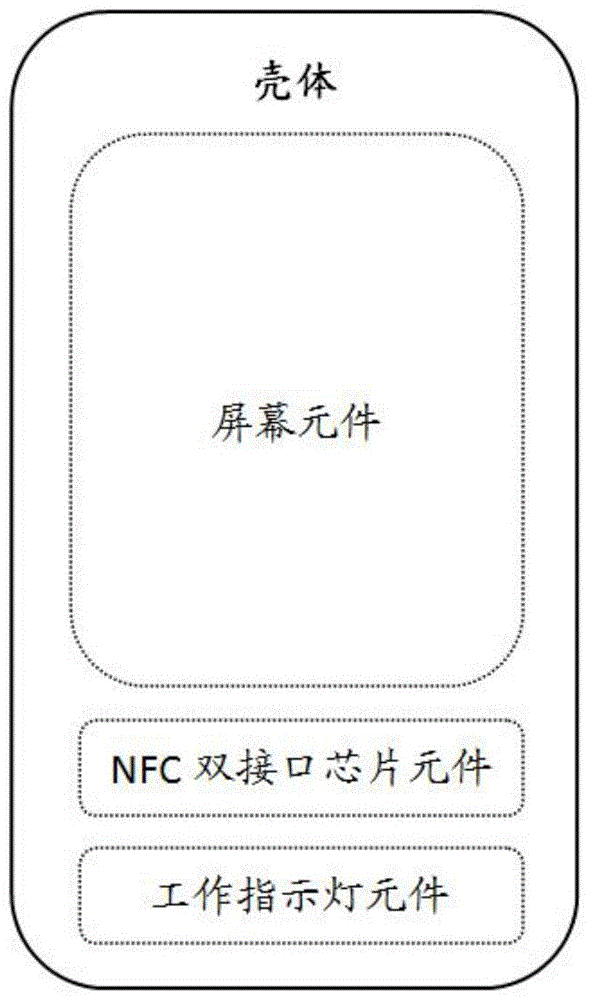 一种带有屏幕的NFC手机壳的制作方法