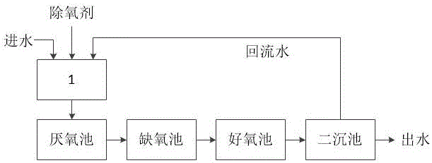 一种污水总氮去除装置的制作方法