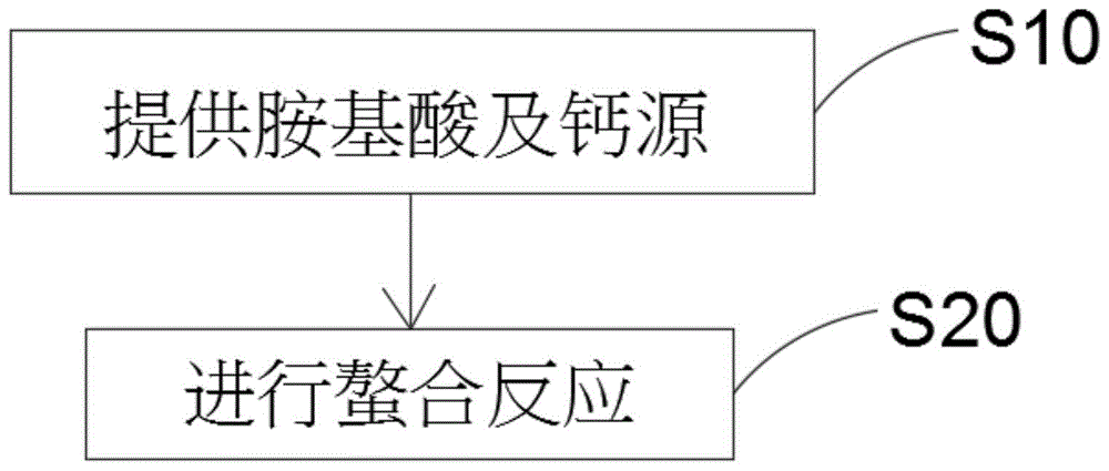 本发明涉及一种螯合方法特别是有关于一种节能型胺基酸螯合钙之方法