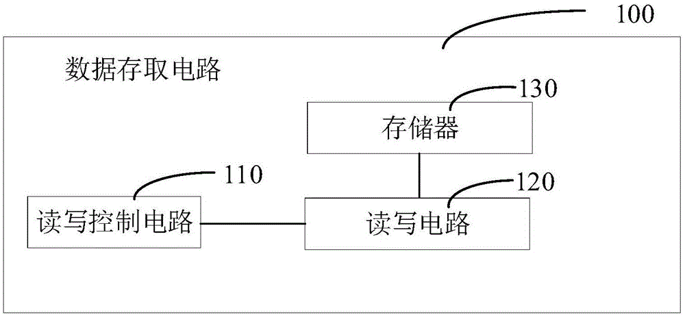 数据解压方法和编码电路与流程