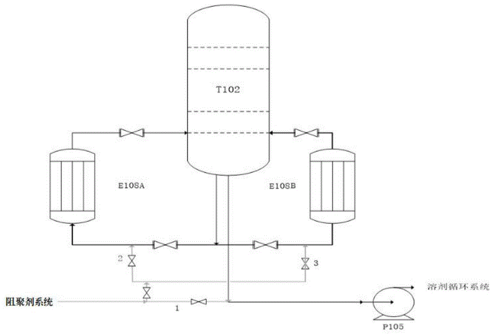 一种防止丁二烯装置溶剂解析塔塔底再沸器堵塞的控制装置的制作方法