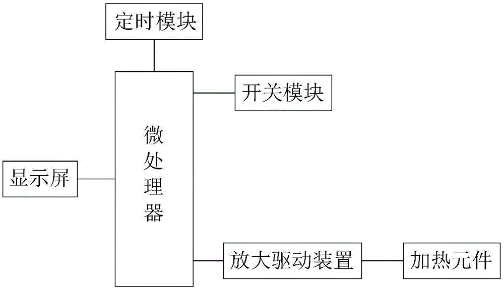 一种智能衣柜的制作方法