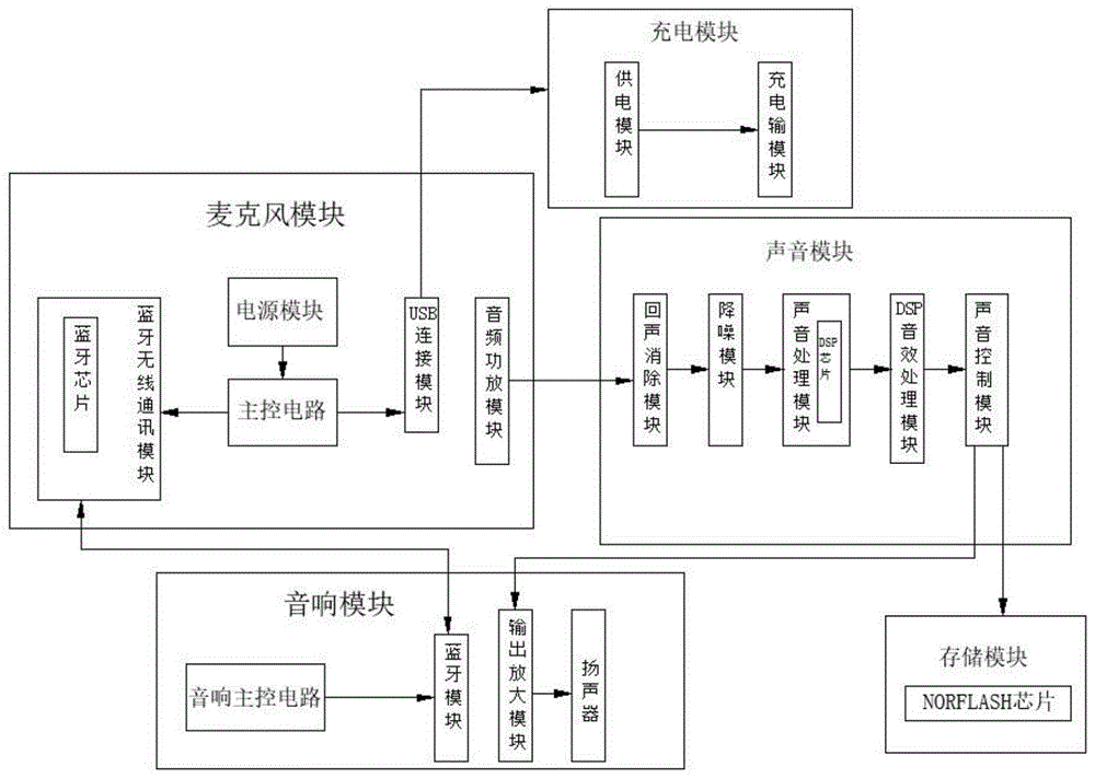 一种网红主播用麦克风的制作方法