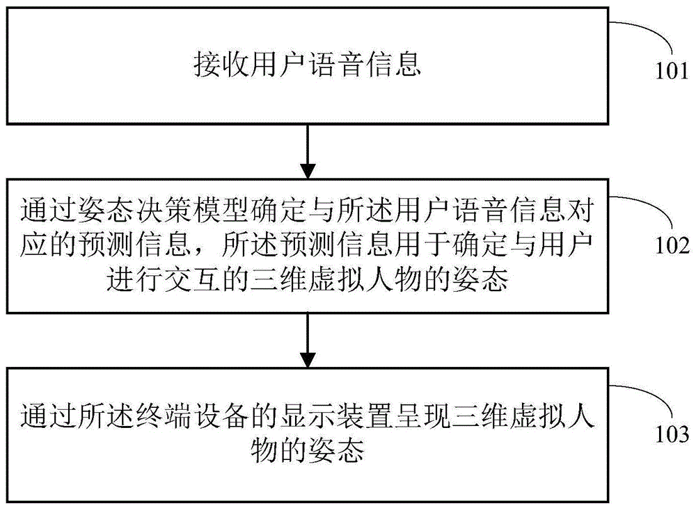 语音交互方法及装置、电子设备与流程