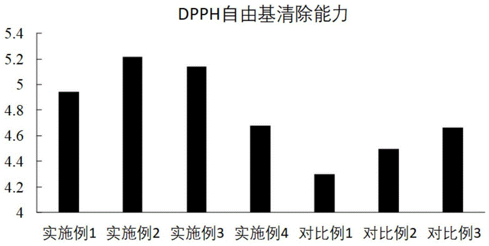 一种纳米抗氧化膜的制备方法与流程