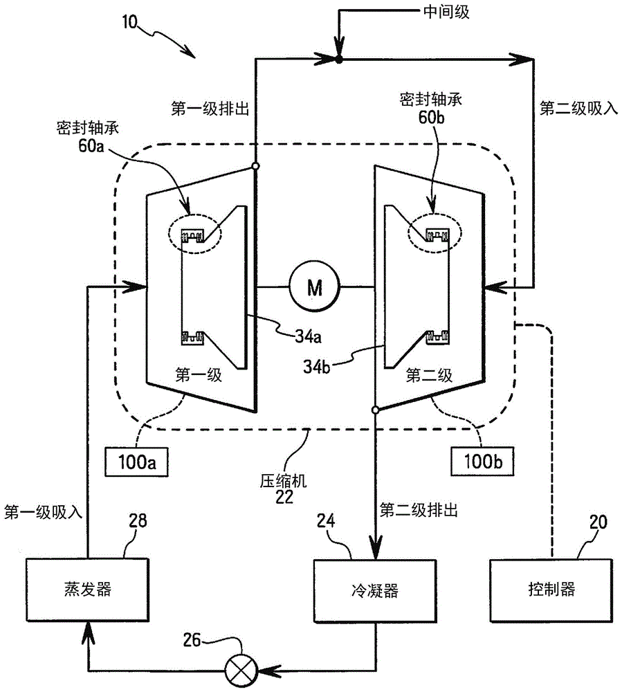 具有密封轴承的离心压缩机的制作方法