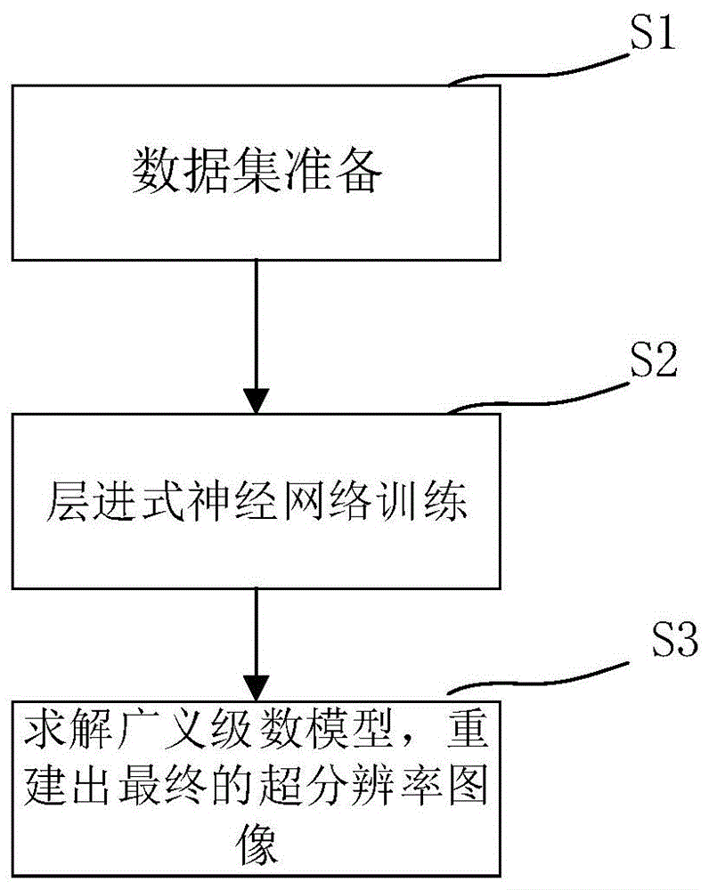 一种基于成像模型与机器学习的磁共振超分辨率成像方法与流程