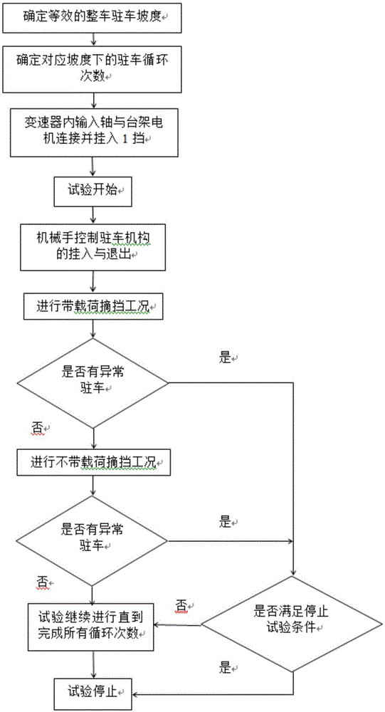 一种双离合自动变速器驻车机构耐久试验方法与流程