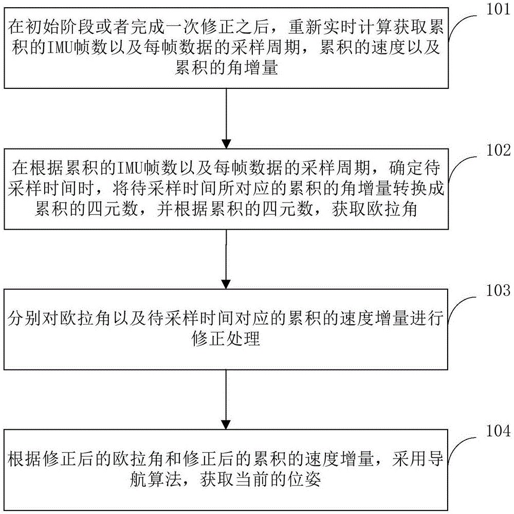 导航处理方法、装置、导航设备及存储介质与流程