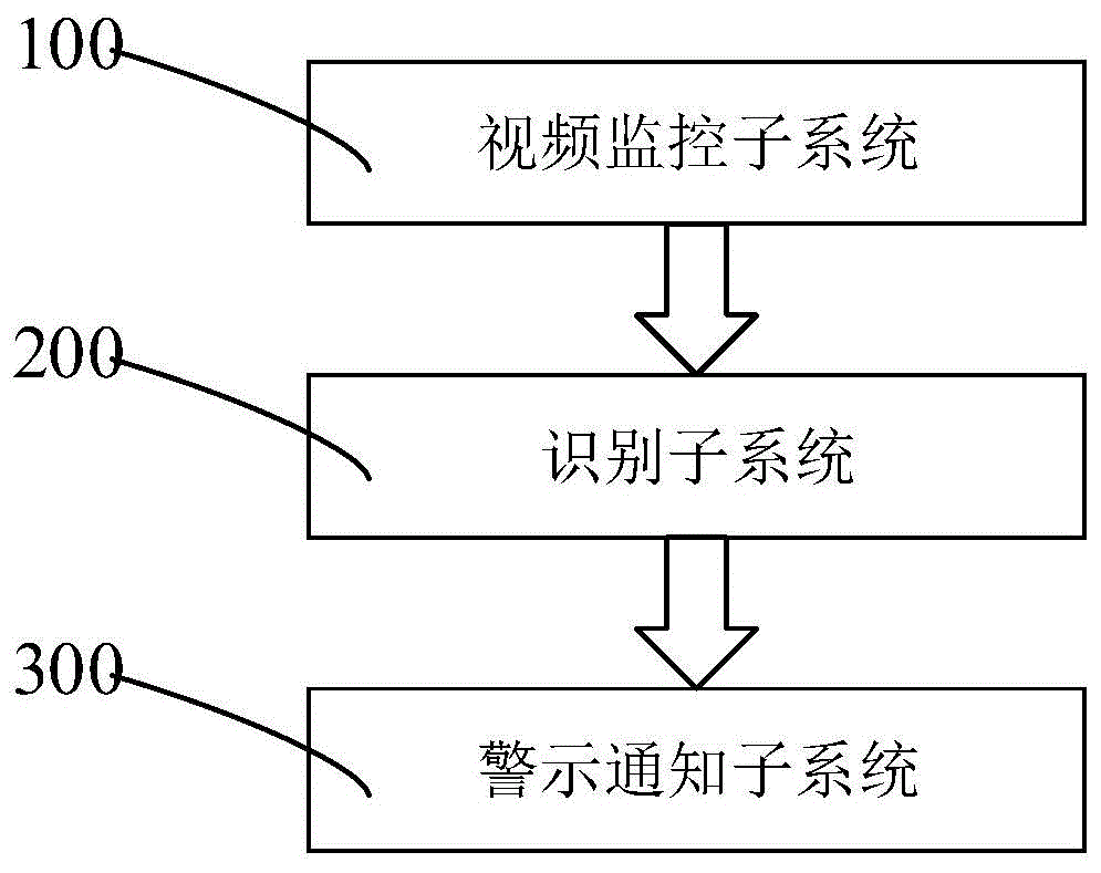 银行安全警示系统及其警示方法与流程