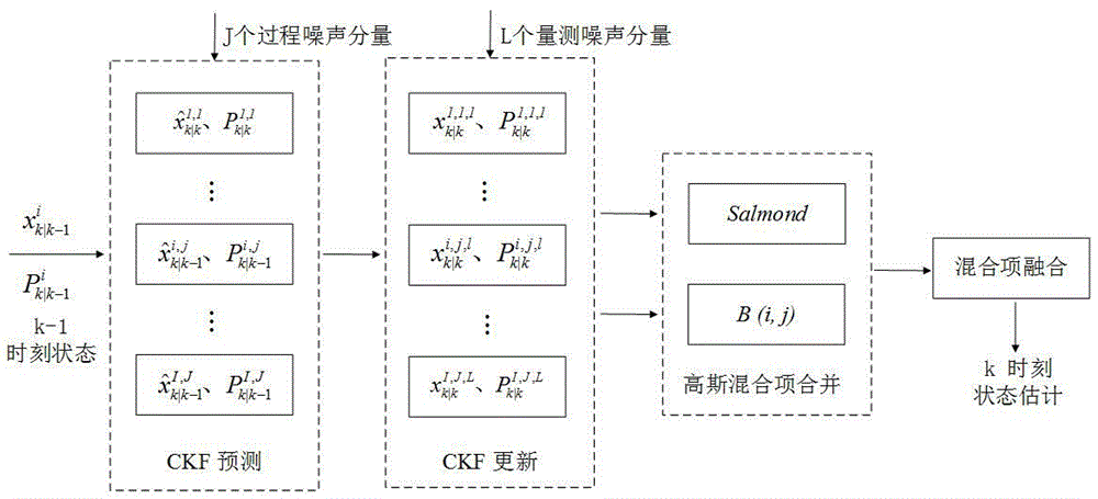 一种应用于非高斯噪声环境下的移动机器人状态估计方法与流程