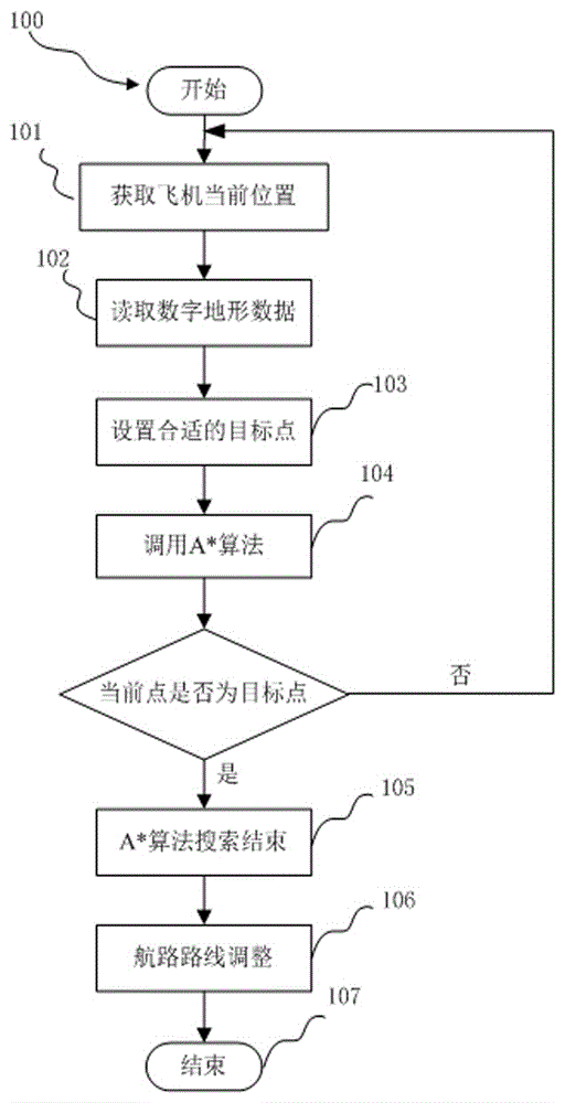 一种基于路径规划的航空器自动近地防撞系统机动规避方法与流程