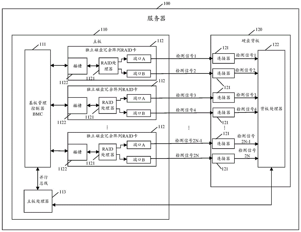 线缆插接检测方法及相关设备与流程