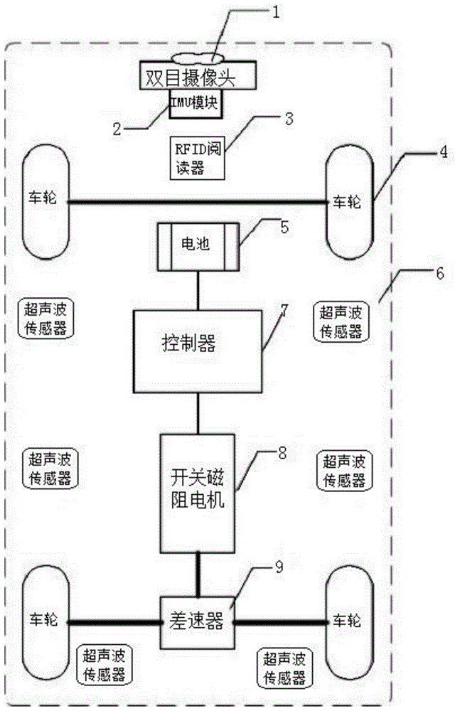 一种基于开关磁阻电机的智能搬运机器人及控制方法与流程