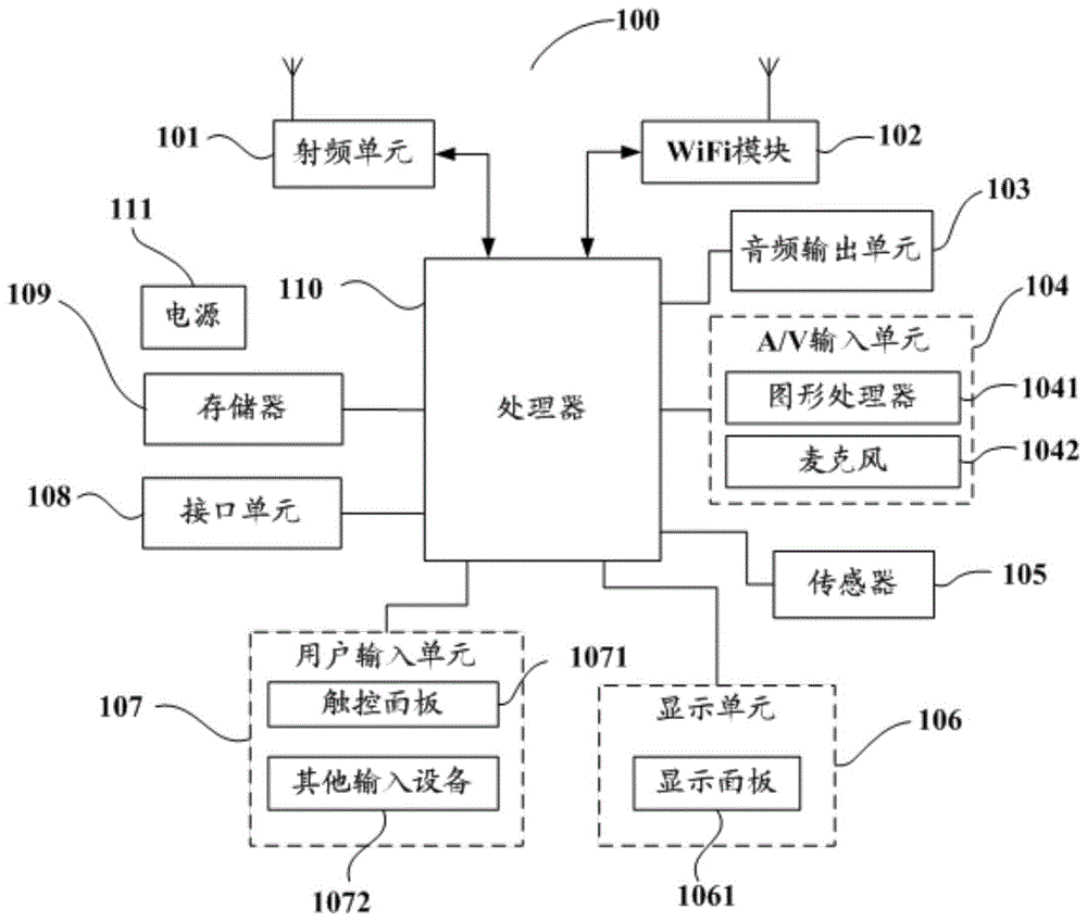 应用的分摊显示方法、终端、可穿戴设备及存储介质与流程