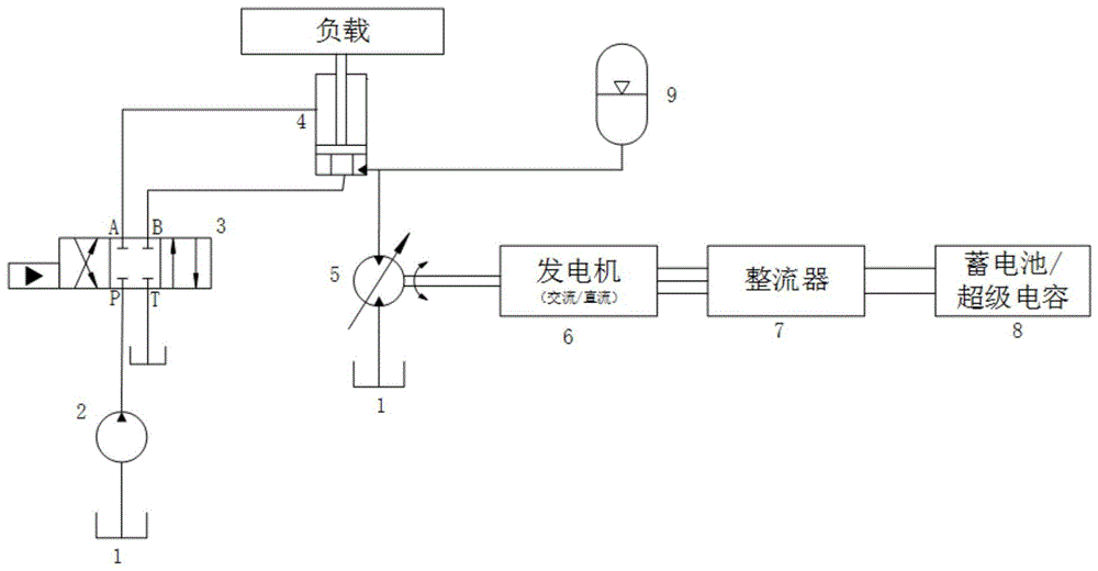 结合油液混合和油电混合的挖掘机动臂能量回收利用系统的制作方法