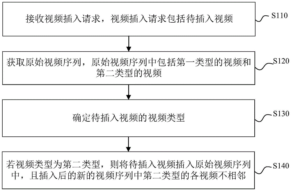 视频插入方法、装置、电子设备及计算机可读存储介质与流程