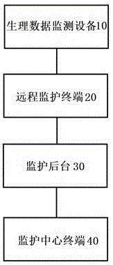 一种分布式监护系统的制作方法