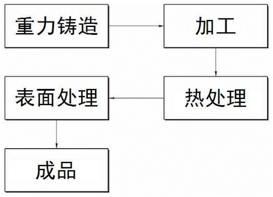 活塞用铝合金及车辆发动机用活塞的制作方法