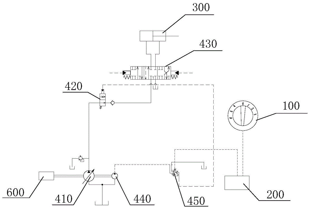 自定义动作优先控制液压系统和挖掘机液压控制系统的制作方法