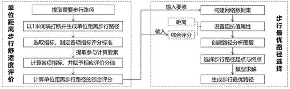 一种基于单位距离步行舒适度的城市步行路径规划方法与流程