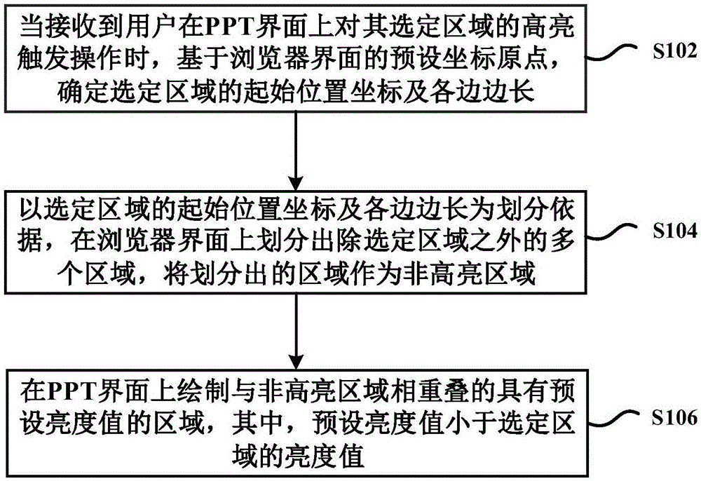 一种基于PPT的高亮显示方法及装置与流程