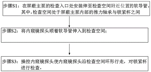 一种屏蔽主泵锁紧杯就地视频检查方法与流程