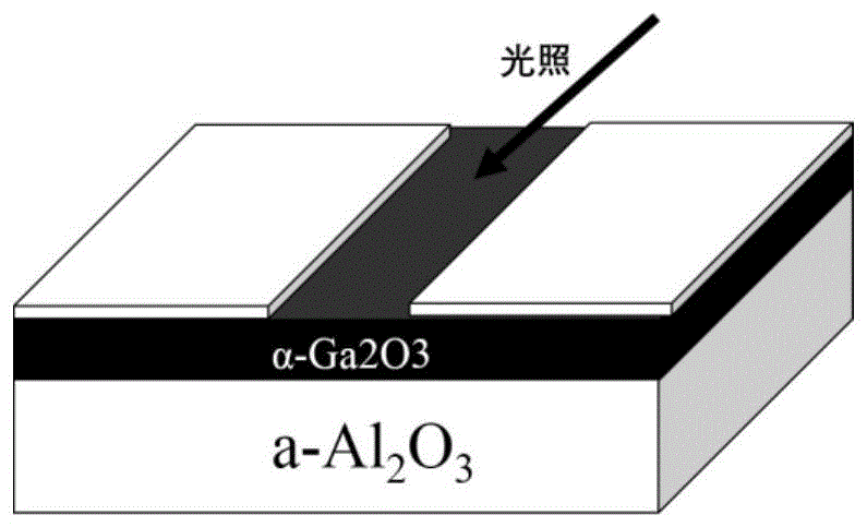 一种msm型α-ga2o3基日盲紫外光探测器的制作方法