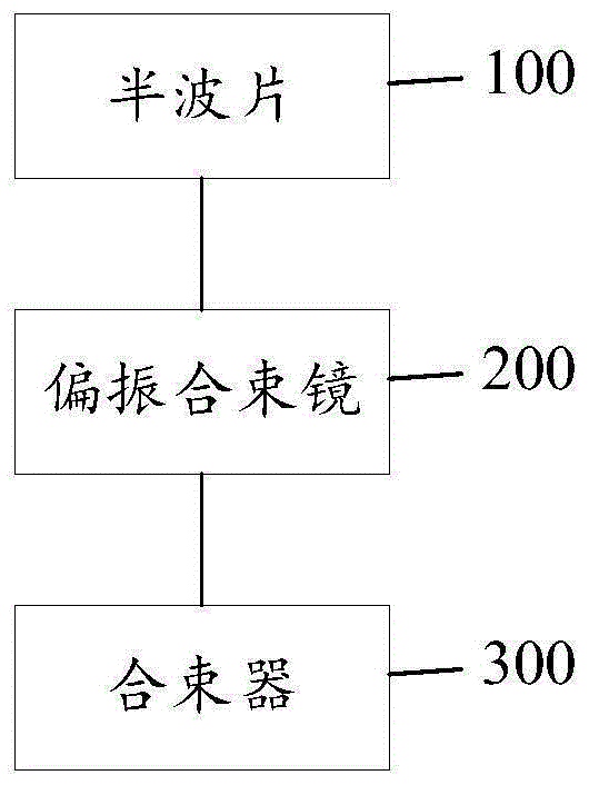 一种多波长耦合光发射装置的制作方法