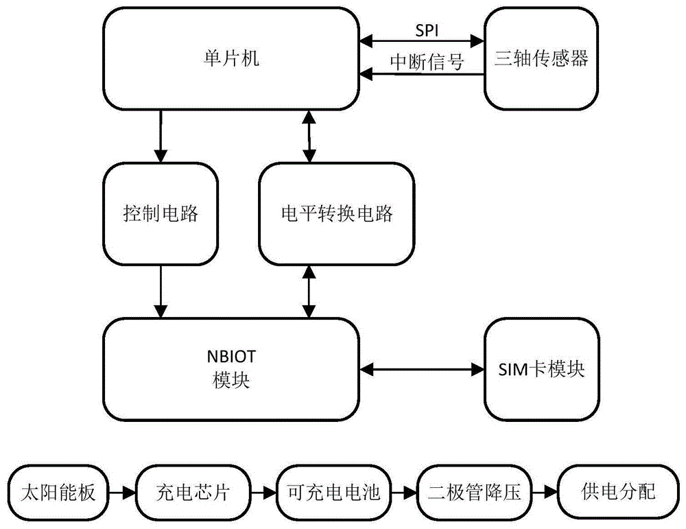 一种基于太阳能的撞击检测装置和方法与流程