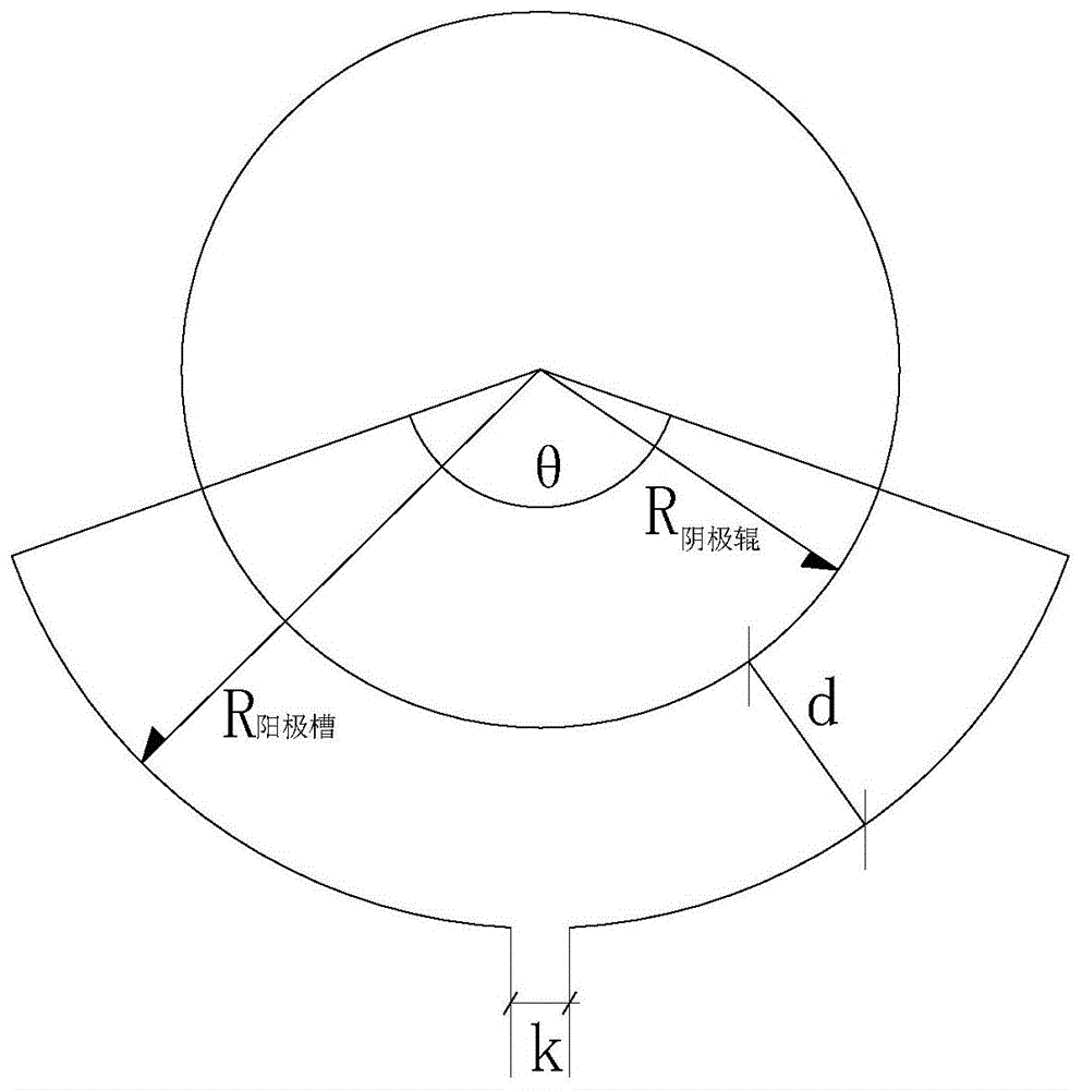 一种阴极辊与阳极槽的极距距离计算方法、极距调整方法与流程